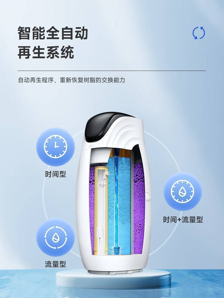  Astronaut 宇航员系列中央软水机(图9)