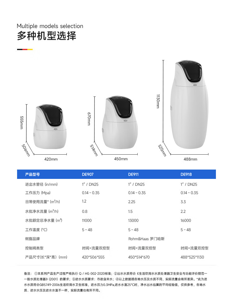  Astronaut 宇航员系列中央软水机(图14)