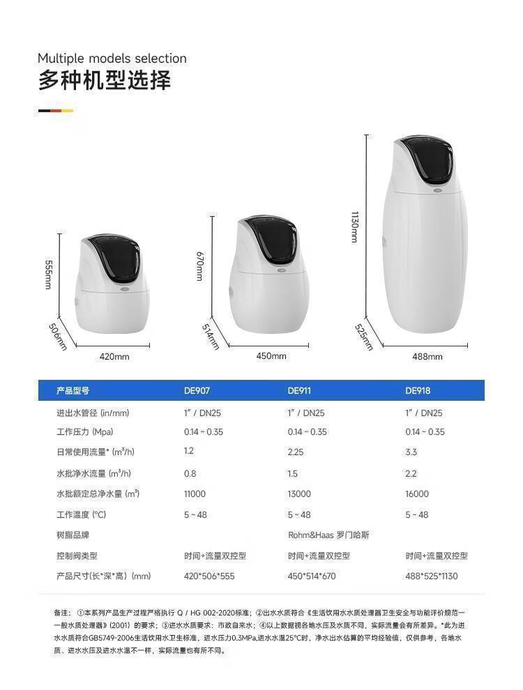 Astronaut 宇航员系列中央软水机(图14)