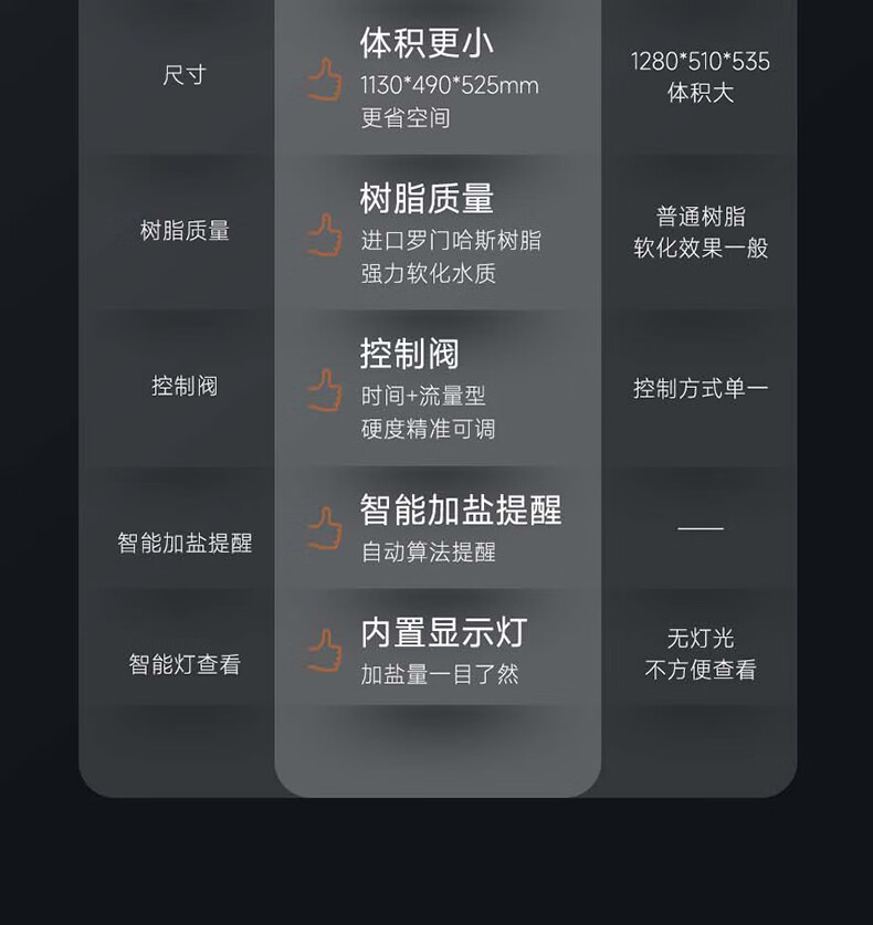 Extra-Terrestrial 外来生物系列净化软水机(图34)