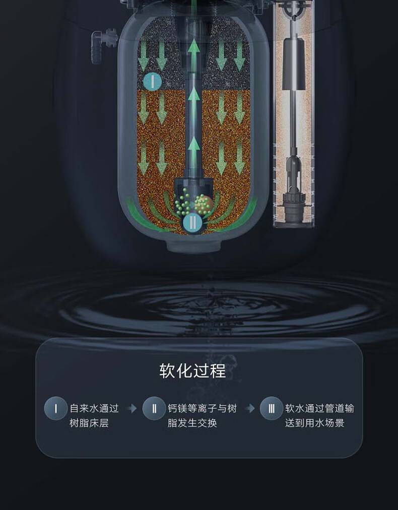 Extra-Terrestrial 外来生物系列净化软水机(图15)