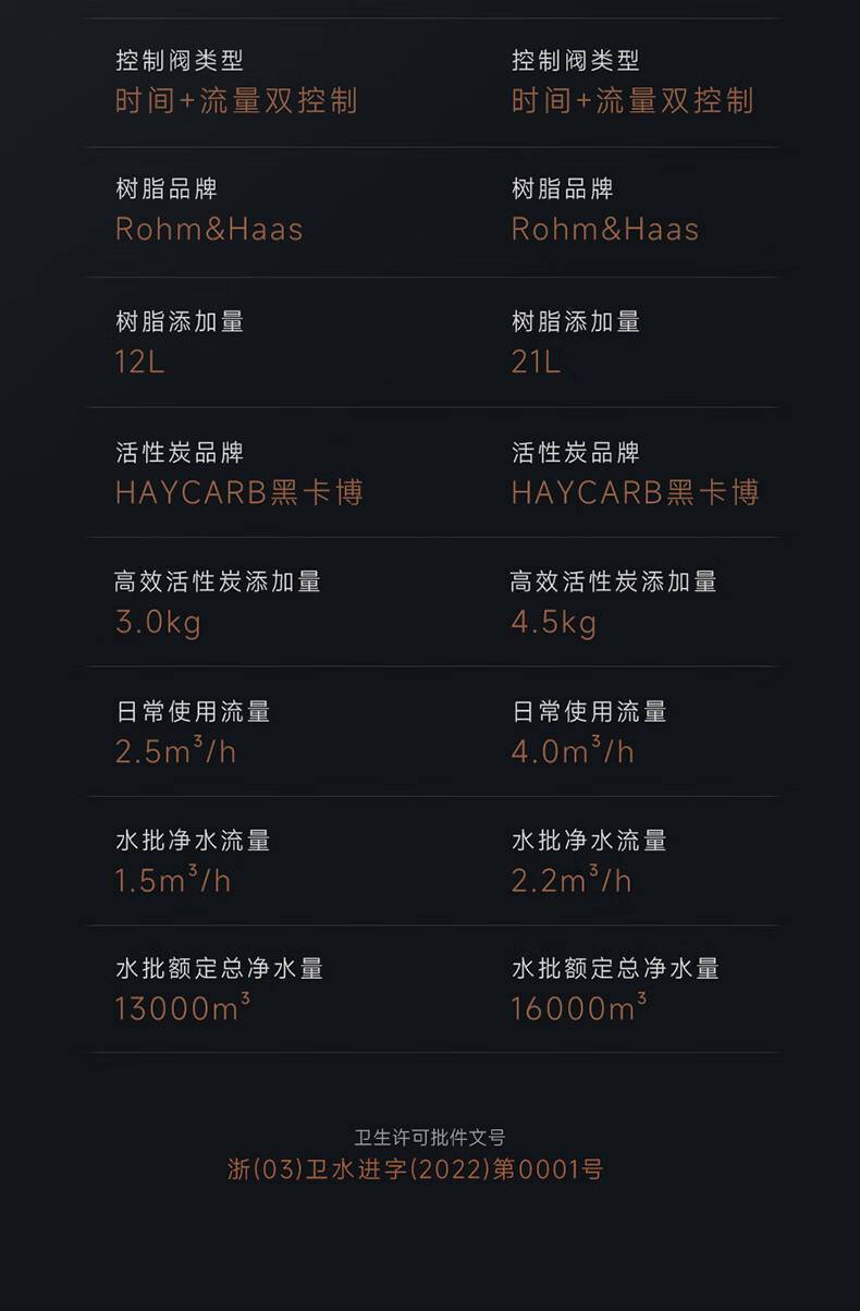 Extra-Terrestrial 外来生物系列净化软水机(图36)