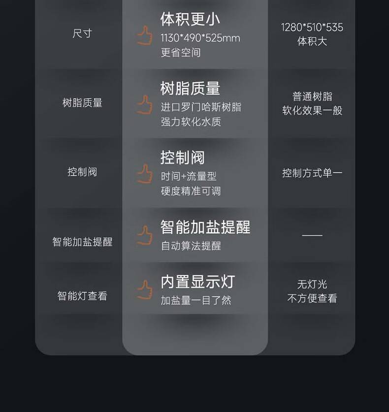 Extra-Terrestrial 外来生物系列净化软水机(图34)