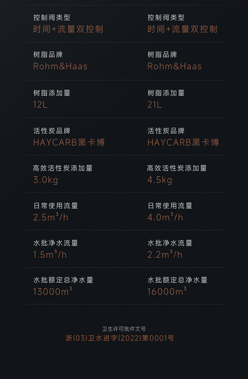 Extra-Terrestrial 外来生物系列净化软水机(图36)