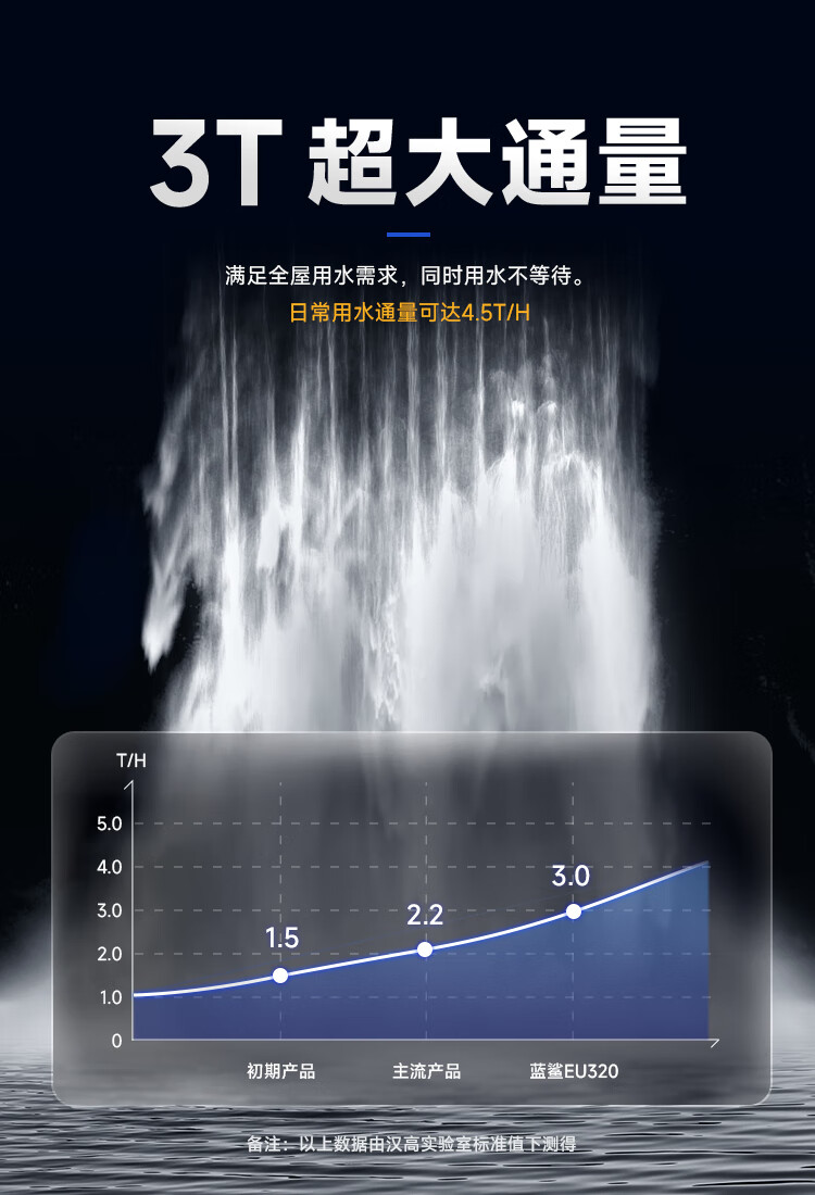 Blue Shark  蓝鲨系列中央净水机(图10)