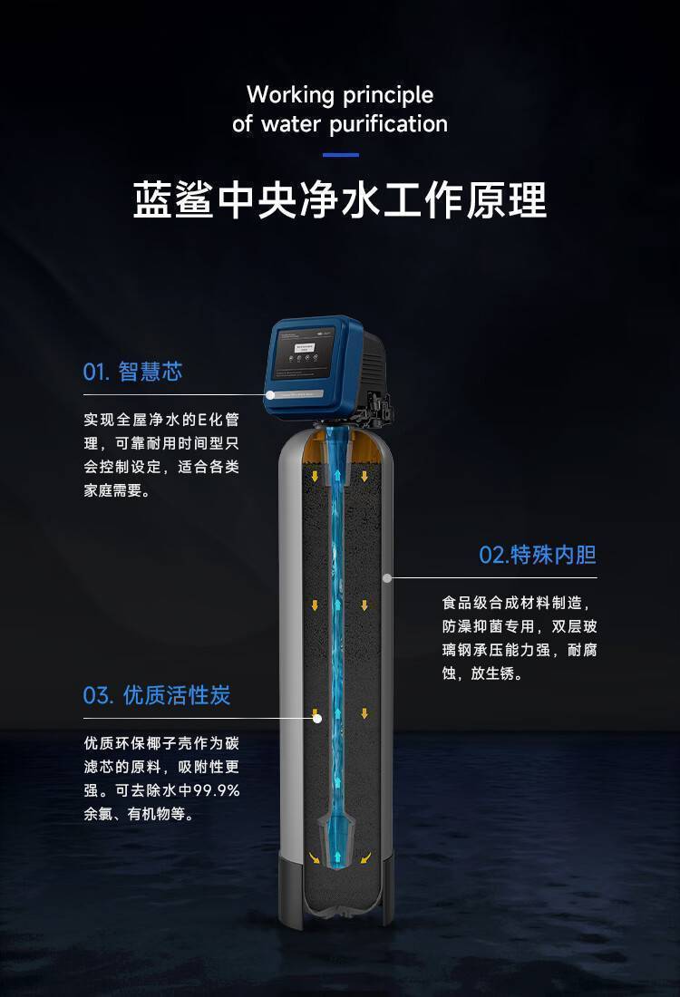 Blue Shark 蓝鲨系列中央净水机(图7)