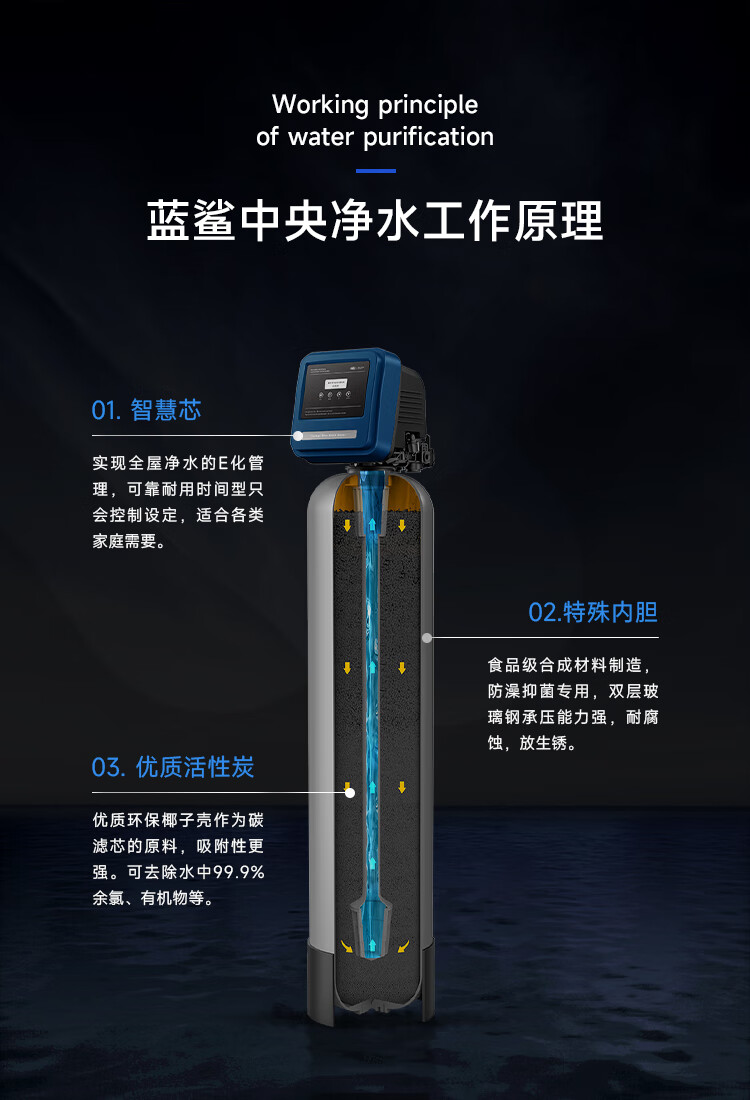 Blue Shark  蓝鲨系列中央净水机(图7)