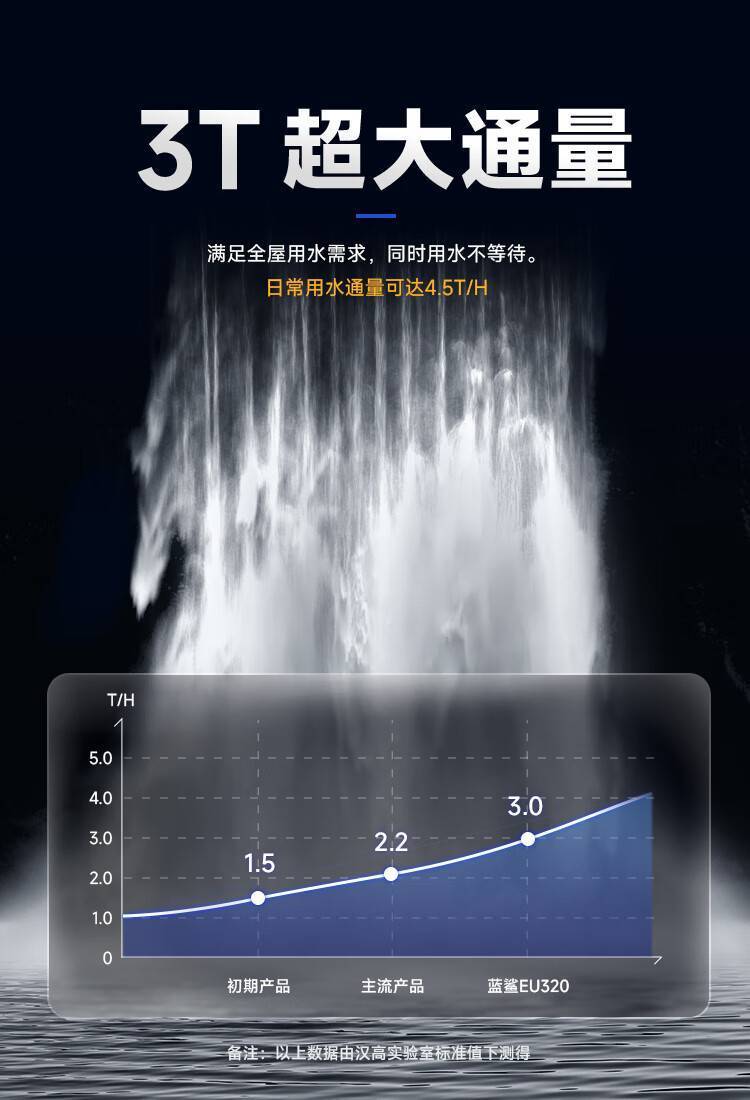 Blue Shark  蓝鲨系列中央净水机(图10)