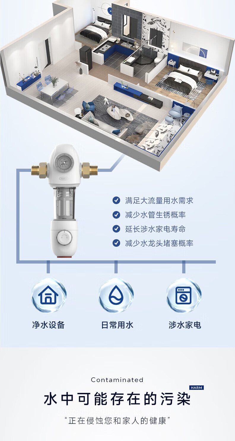 前置过滤器  HPF-M1(图4)