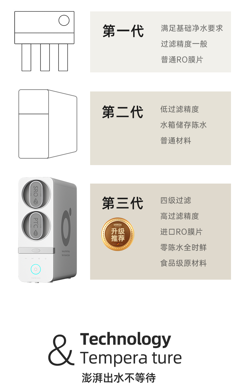 ClassicalPro系列反渗透净水机 600G（智能款）(图8)