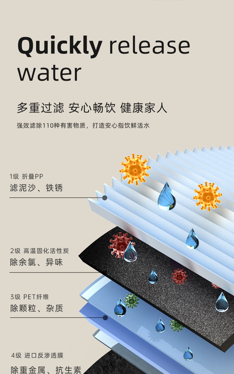 ClassicalPro系列反渗透净水机 600G（智能款）(图12)