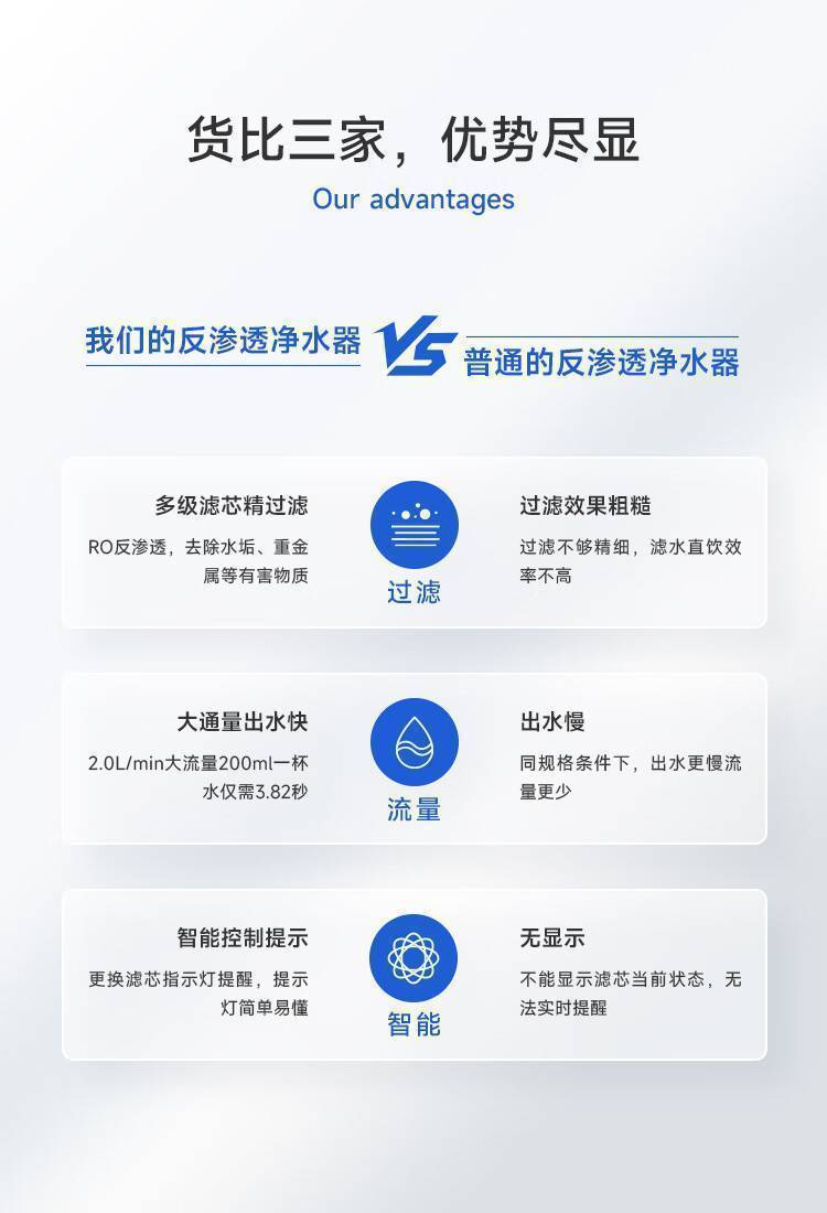ClassicalPro系列反渗透净水机 600G（经典款）(图5)