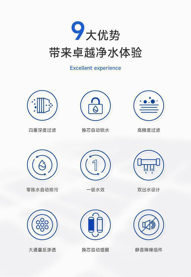 ClassicalPro系列反渗透净水机 600G（经典款）(图4)