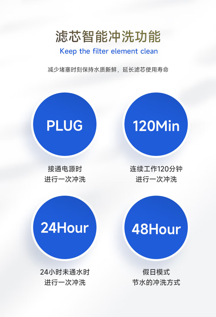 ClassicalPro系列反渗透净水机 600G（经典款）(图15)