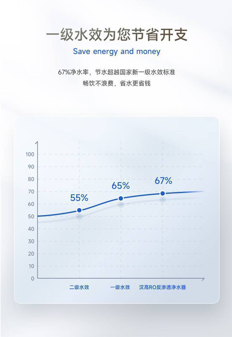 ClassicalPro系列反渗透净水机 600G（经典款）(图13)
